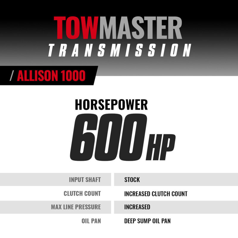 Chevrolet Silverado 2500HD Transmission - BD Diesel - BD TowMaster, Allison 1000, Stage 4, Includes HD Transmission Pan - `04-`06